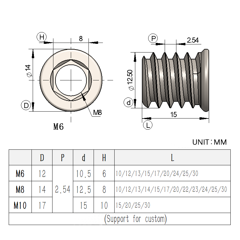 Furniture screw in nut Carbon steel galvanized hexagonal sleeve drive screw into nut, bolt fastener connector for furniture hardware fittings
