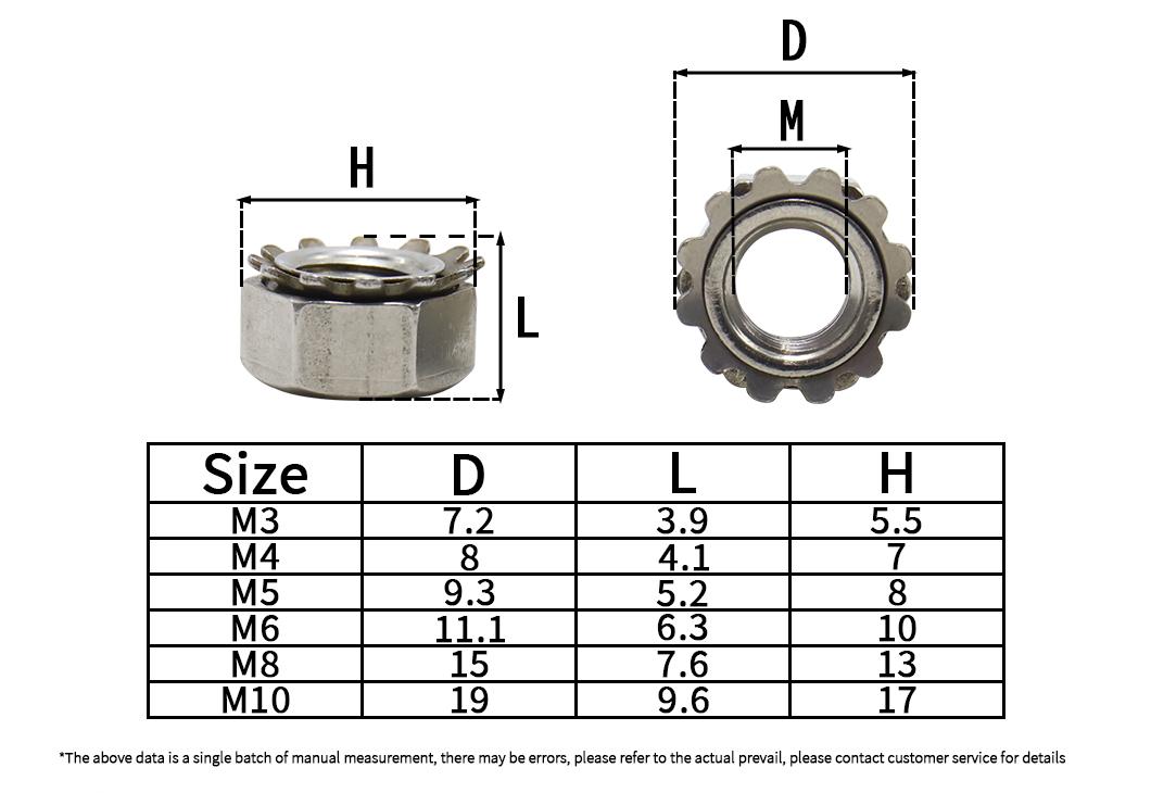 k帽螺母尺寸图表格(1)